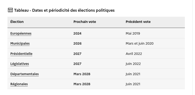 screenshot_2023-05-16_at_10-58-12_quelles_sont_les_dates_des_prochaines_elections.png