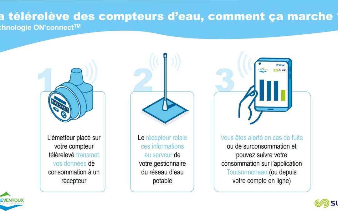 Déploiement de la télérelève sur le territoire Rhône Ventoux