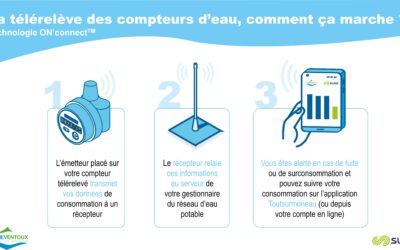 Déploiement de la télérelève sur le territoire Rhône Ventoux